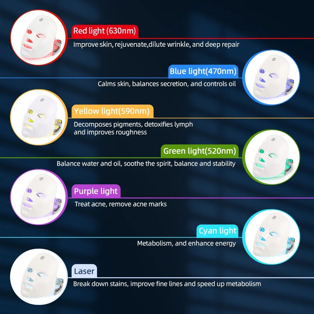 Luxesaura™ Wireless LED Light Therapy Mask